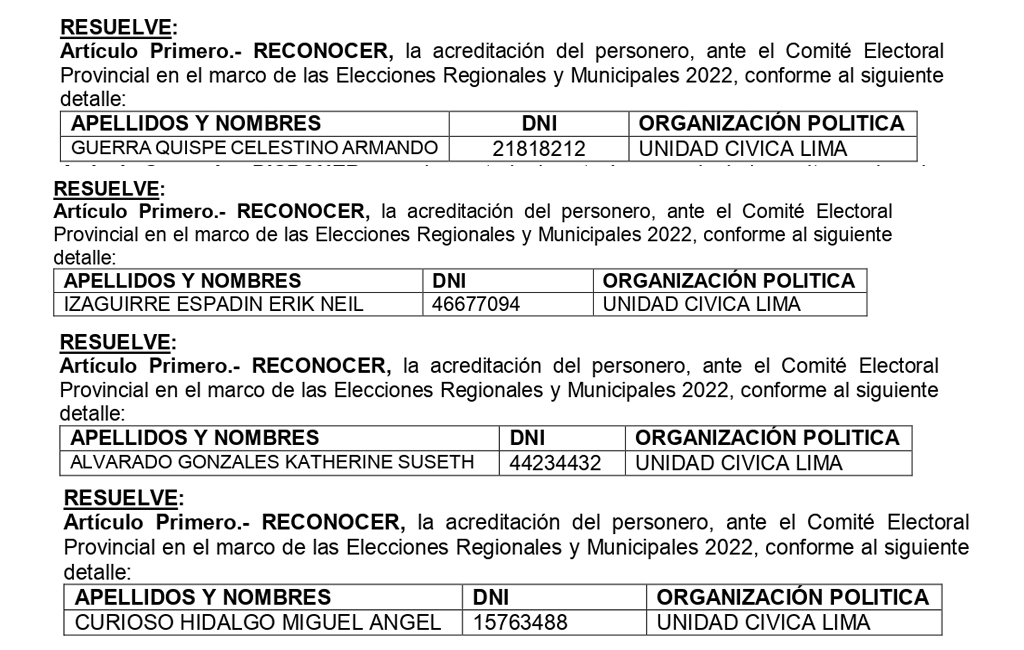 COMITES ELECTORALES PROVINCIALES DE CAÑETE, HUAURA, HUAROCHIRI Y HUARAL ACREDITA A PERSONEROS ERM2022